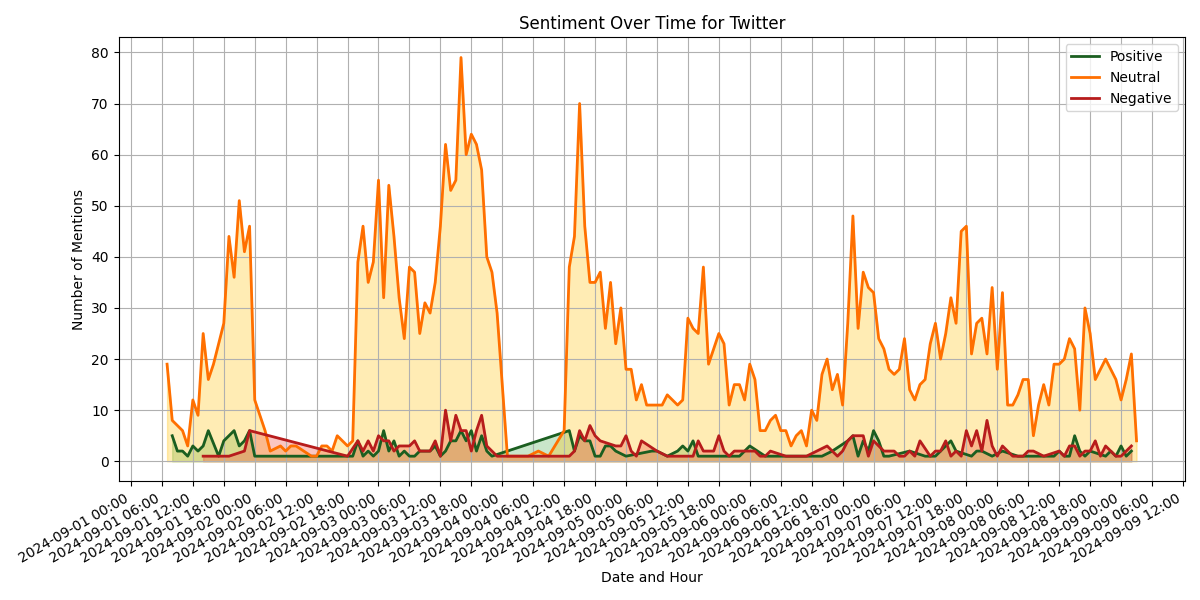 sentiment_twitter_hourly.png