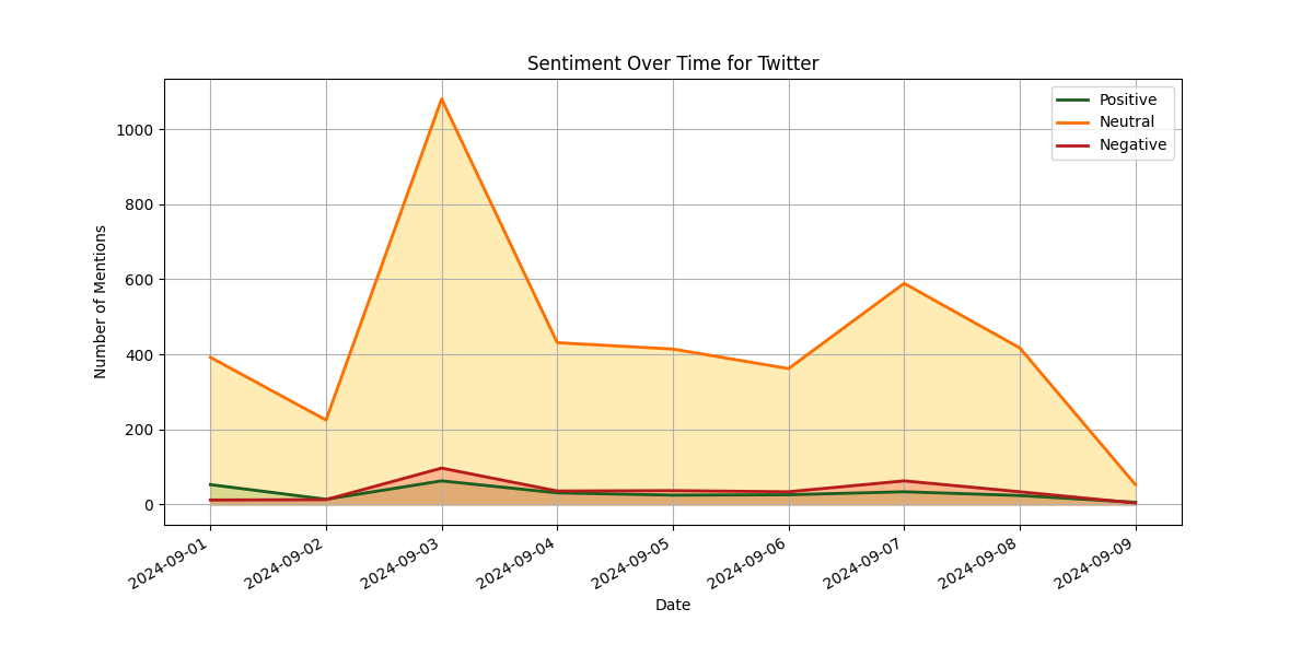 sentiment_twitter.png